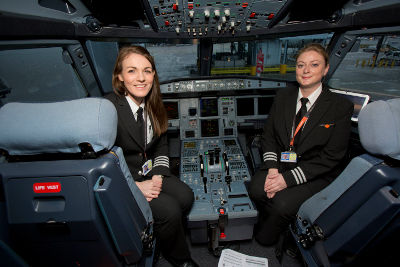 easyJet Airline Company PLC Arbeitsplatz 2
